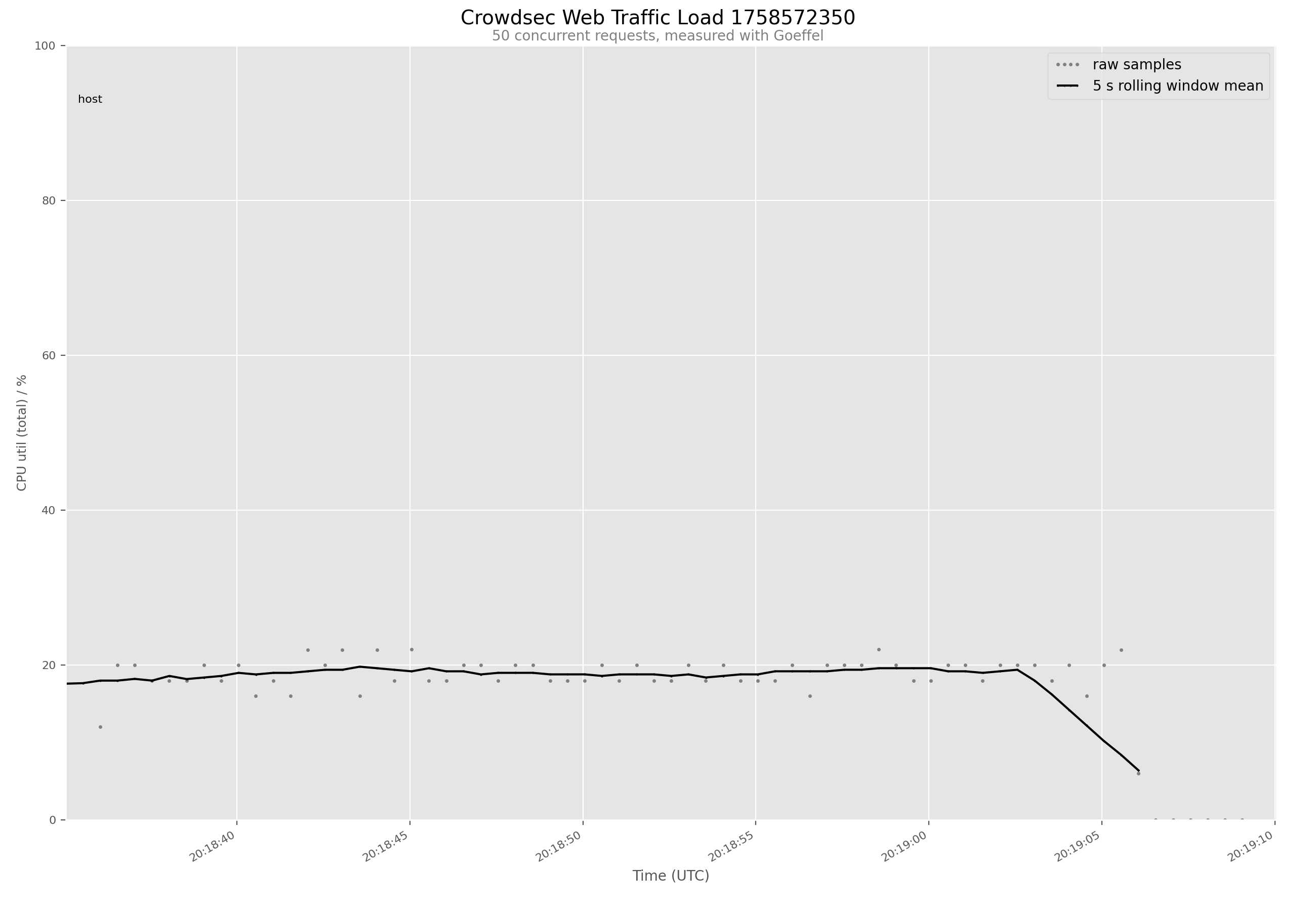 i5-13400 results