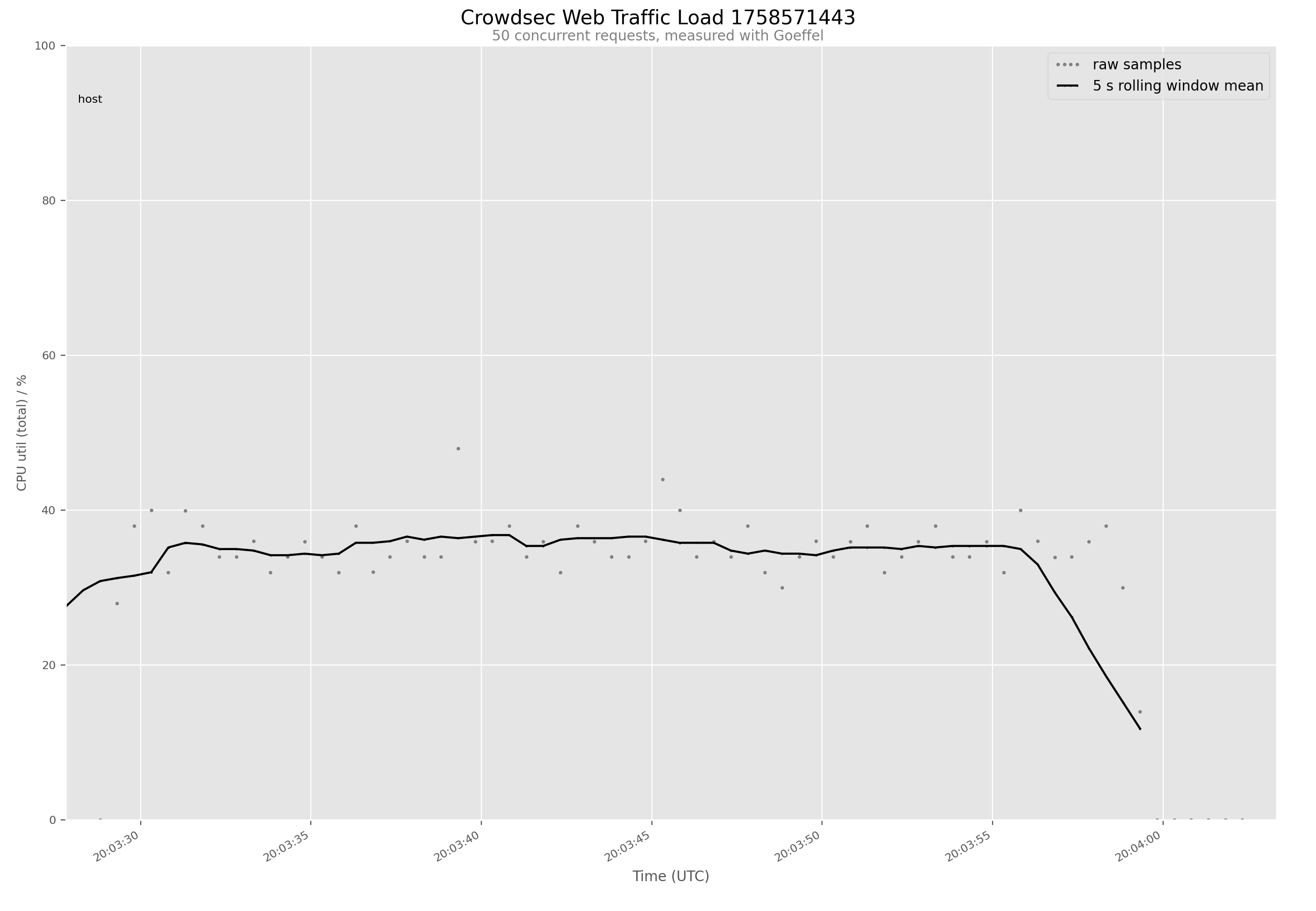 rpi5 results